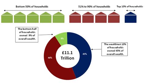 A Glimpse into Hayward's Wealth and Assets