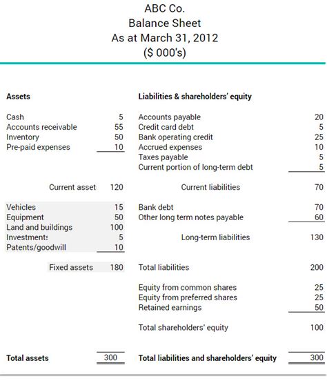 A Glimpse into Her Total Assets and Income