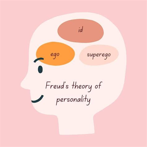 A Glimpse into Psychological Theories: Freud, Jung, and Beyond