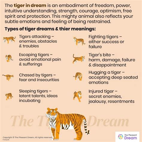 A Glimpse into the Depths of the Unconscious: Exploring Symbolism in Dreams of a Tiger's Demise