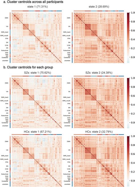 A Glimpse into the Essence: Analyzing Reoccurring Vision Patterns