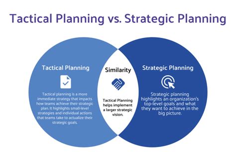 A Glimpse into the World of Tactical Planning