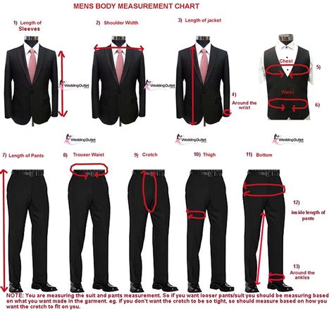 A Guide to Measuring for the Ideal Ensemble