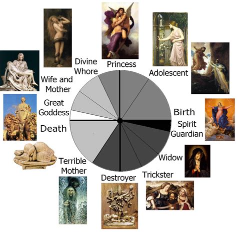 A Journey Through Time: Exploring the Goddess Archetype in Art