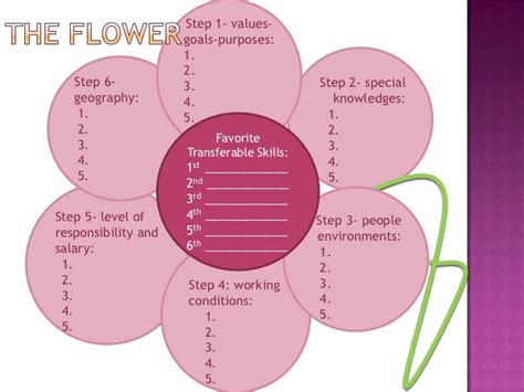 A Journey Through the Life and Career of Flower