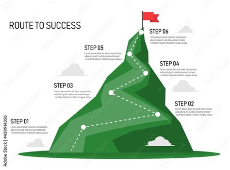 A Journey of Achievement: The Path to Success