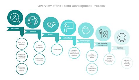 A Journey of Achievement and Talent