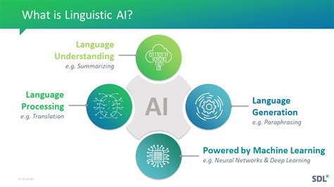 A Journey through Linguistics and Artificial Intelligence