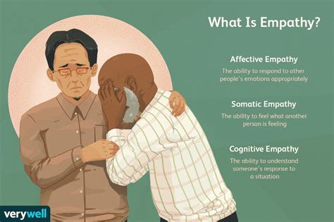 A Lesson in Empathy: Understanding the Significance of Assisting Others