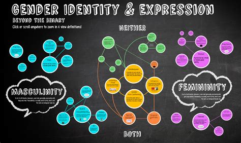 A Path to Self-Expression: The Significance of Gender Transition in Discovering Personal Satisfaction