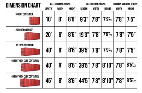 A Perfect Fit: Finding the Right Size and Capacity for Your Lunch Container