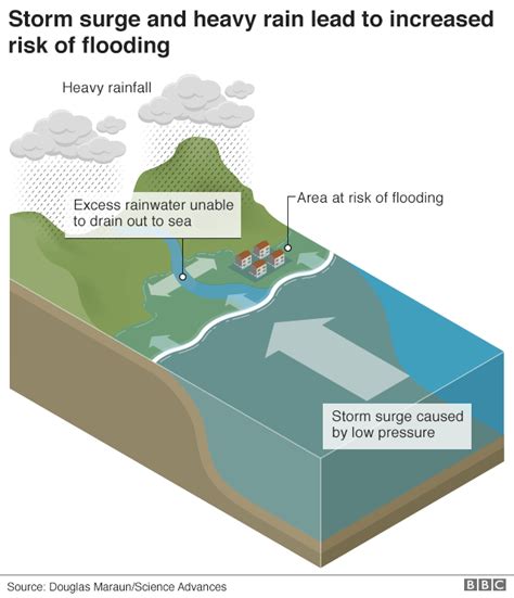 A Perfect Storm: The Catastrophic Combination of Geological Factors