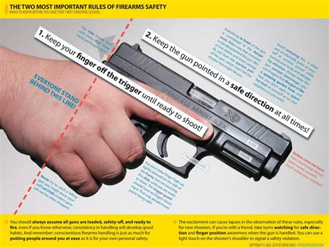 A Powerful Symbol: Understanding the Firearm