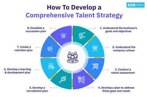 A Rising Talent's Journey to Achievement