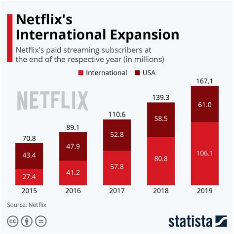 A Significant Presence in the Entertainment Industry