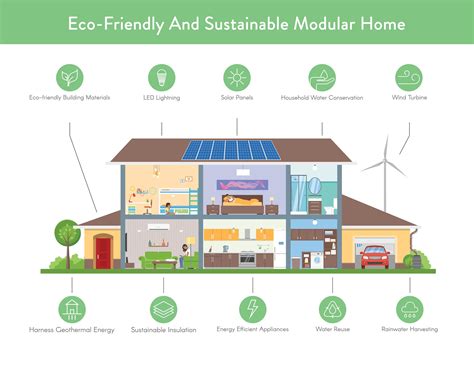 A Sustainable Haven: Environmentally-Friendly Approaches for an Earth-loving Dwelling