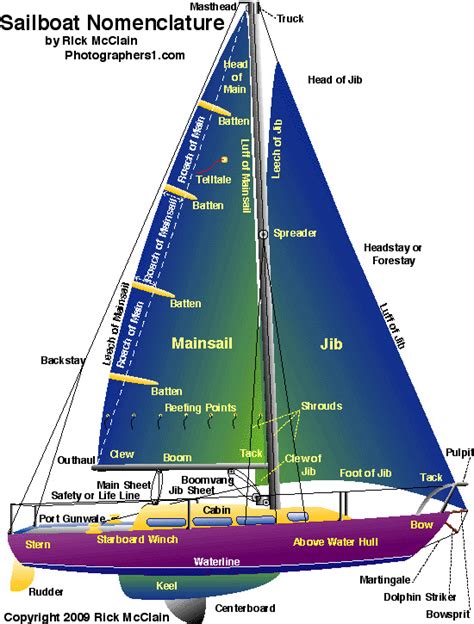 A Taste of Freedom: Embracing Life on Your Terms while Sailing