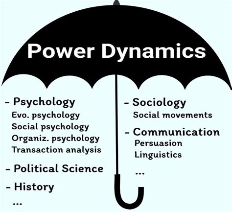 A Vision of Power: Exploring Power Dynamics in the Dream