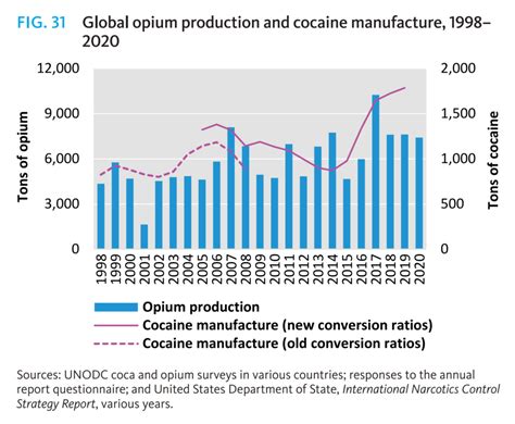 A Voyage into the Realm of Cocaine Manufacture