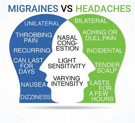 A Warning Sign: Investigating the Link between Headache Dreams and Medical Conditions