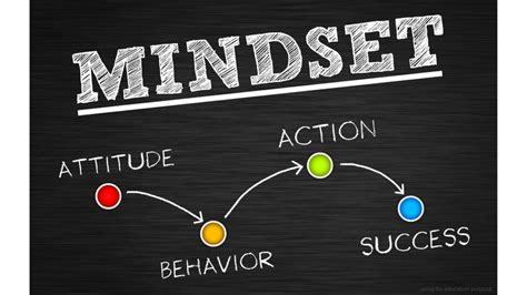 A Winner's Mindset: Cultivating the Right Mindset for Achieving Success