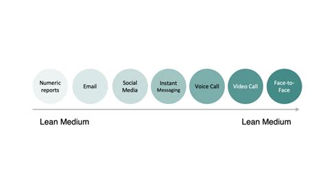 A closer look at dreams as a medium of communication