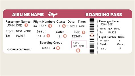 A closer look at the symbolism of flight tickets