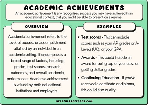 Academic journey and achievements