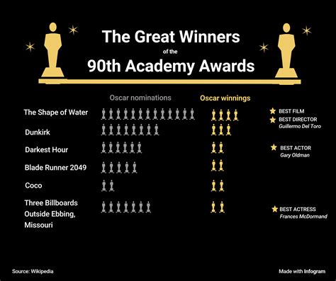 Accomplishments and Recognition in the World of Acting