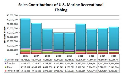 Achievements and Contributions in the Fishing Industry