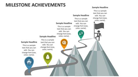 Achievements and Milestones by Age