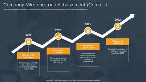 Achievements and Milestones in Modeling