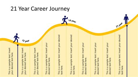 Achievements and Professional Journey