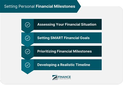 Achieving Financial Milestones: Exploring Personal Wealth