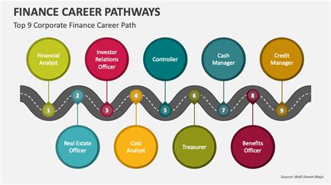 Achieving Financial Success: Anna Mills' Career Path and Accomplishments