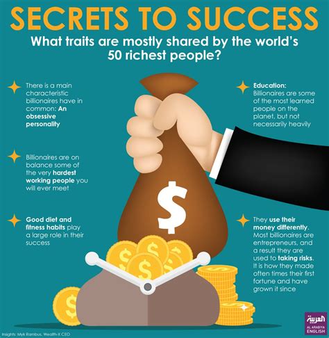 Achieving Success: Exploring the Wealth's Secrets