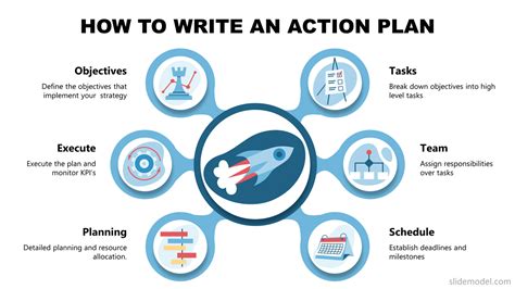 Action, Not Just a Dream: Developing an Effective Plan