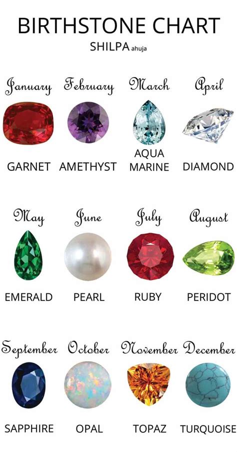 Adding Personal Touch with Meaningful Gems: Birthstones and Beyond