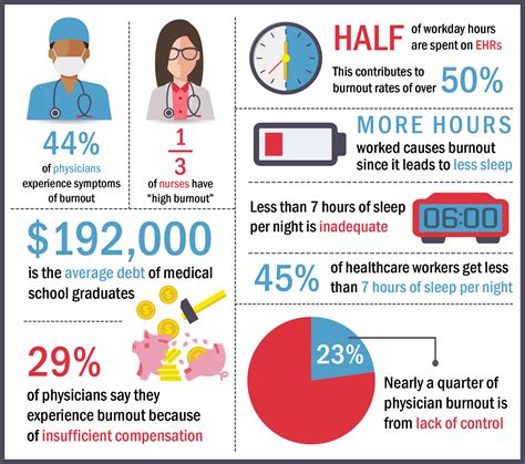 Addressing Burnout and Mental Health Issues in the Healthcare Field