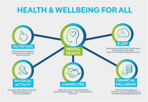 Addressing Mental and Emotional Well-being: A Holistic Approach