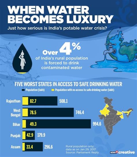 Addressing the Global Water Crisis for Improved Health