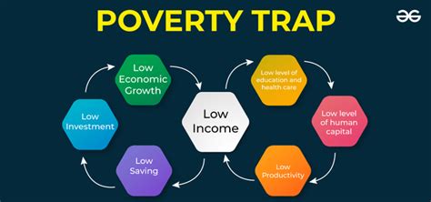 Addressing the Underlying Causes of Poverty: Tackling Inequalities