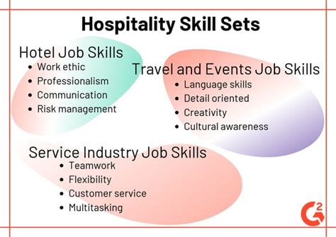 Advancement Opportunities in the World of Hospitality: A Journey from Entry-Level to Management