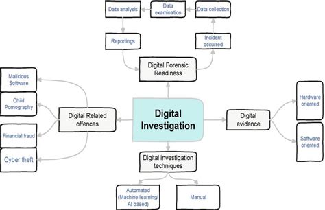 Advancing Forensic Analysis Through Imaging Techniques