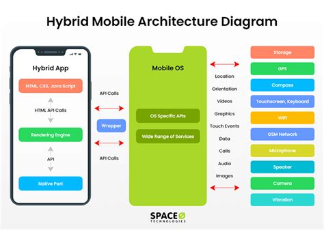 Advantages and Applications of Mobile Structures