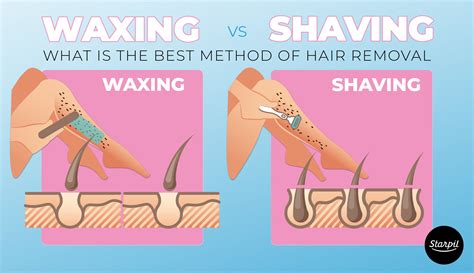 Advantages and Disadvantages of Shaving for Removing Hair