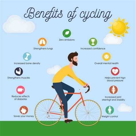 Advantages of Cycling in Your Imaginary World