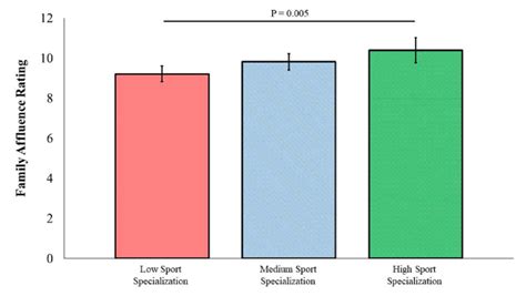 Affluence and Status: Decoding the Connection Between High-Performance Automobiles and Wealth