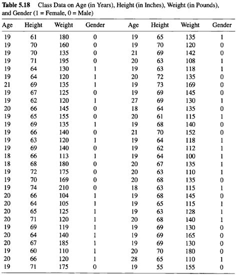 Age, Height, and Personal Statistics