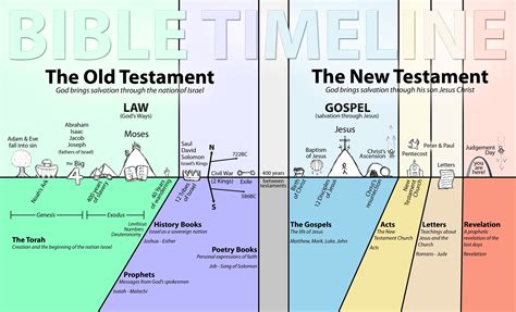 Age: A Look into the Chronological Journey